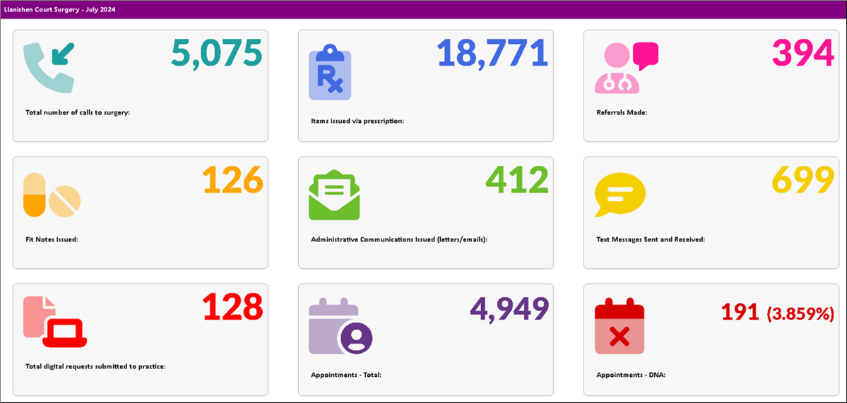 stats july 2024