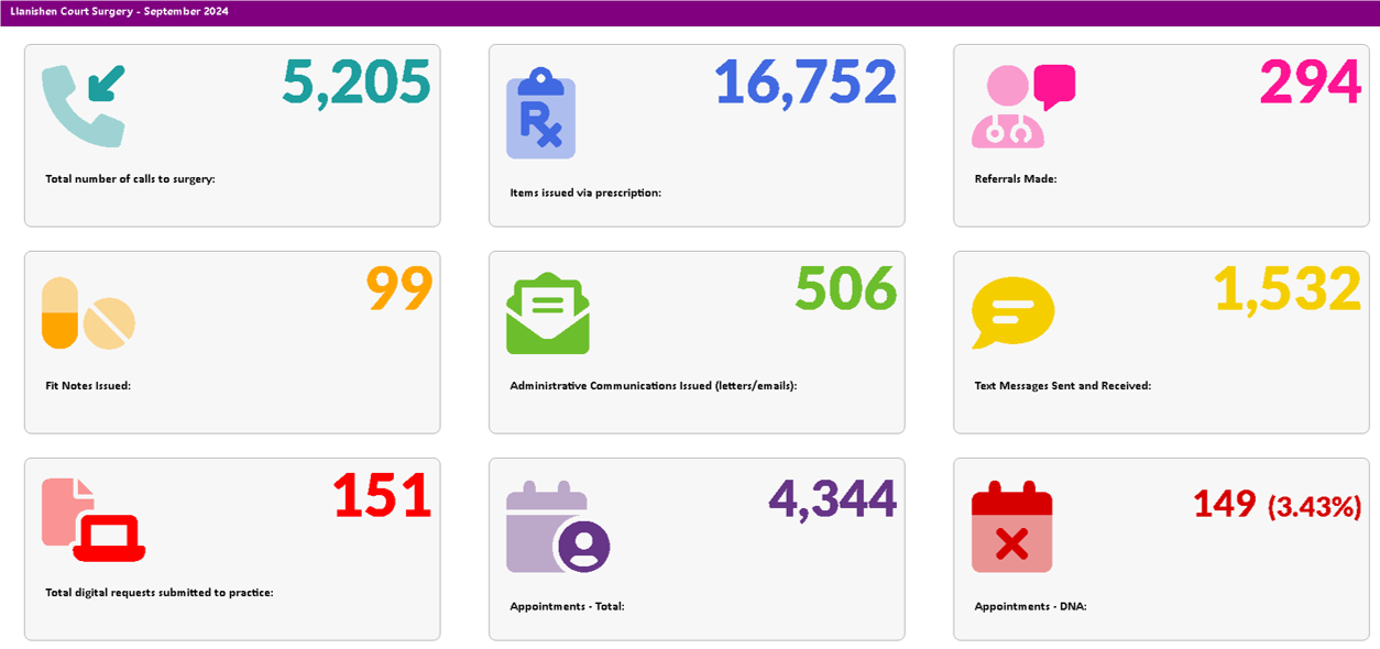 sep stats 2024