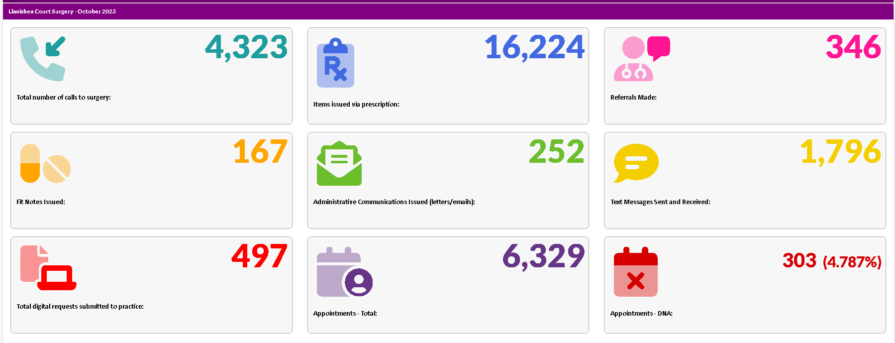 oct stats 2023