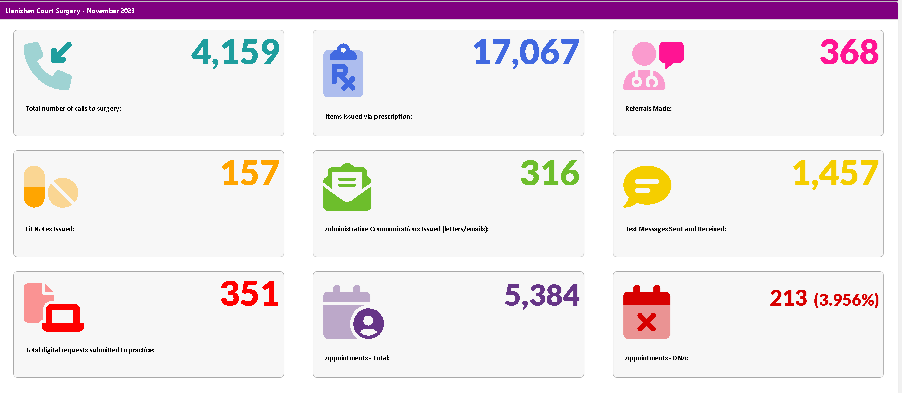 November 2023 stats