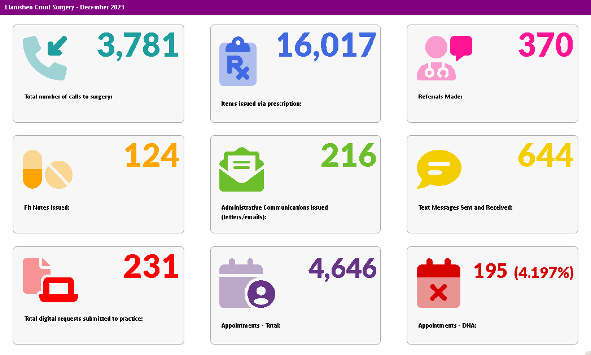 dec 2023 stats 3