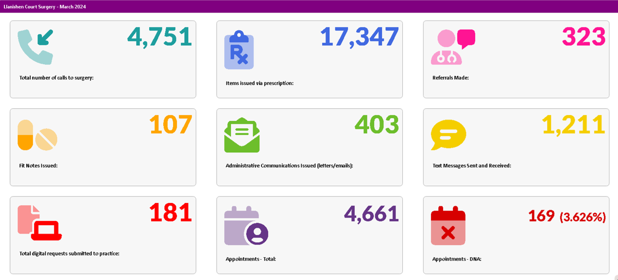 stats mar 24