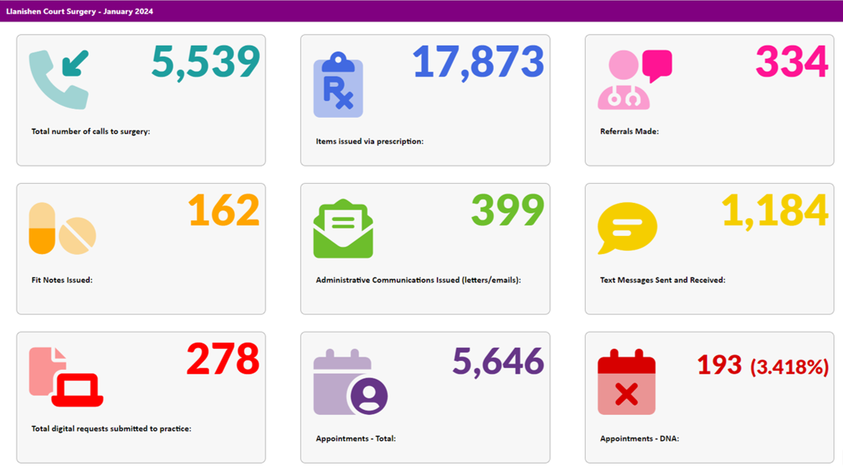 jan 24 stats