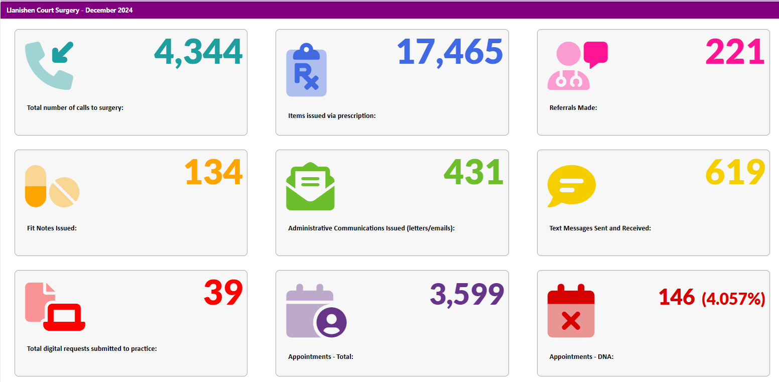 dec 24 stats