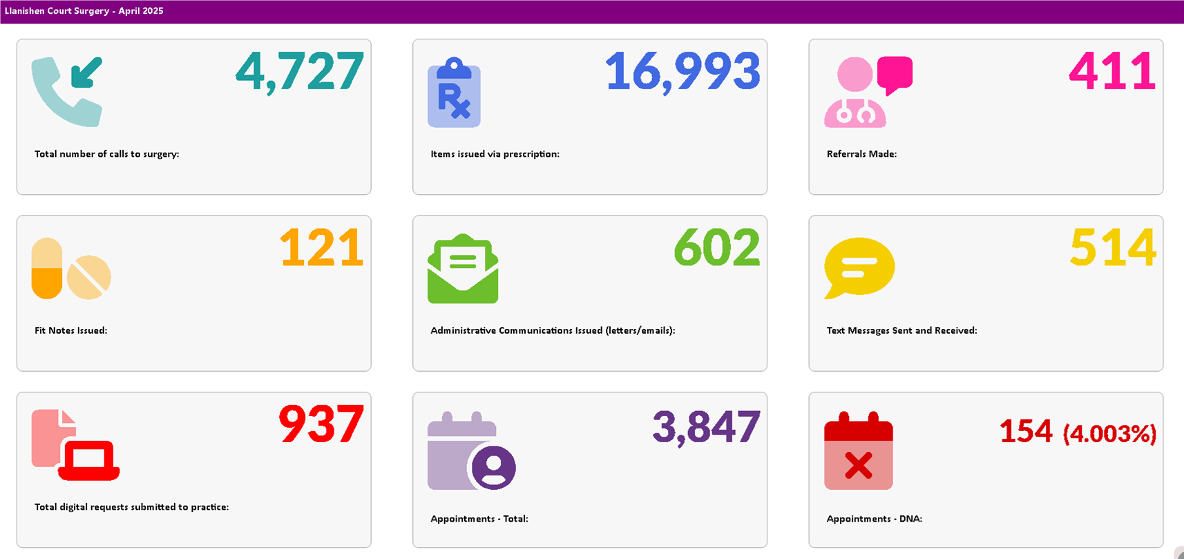 stats apr 25