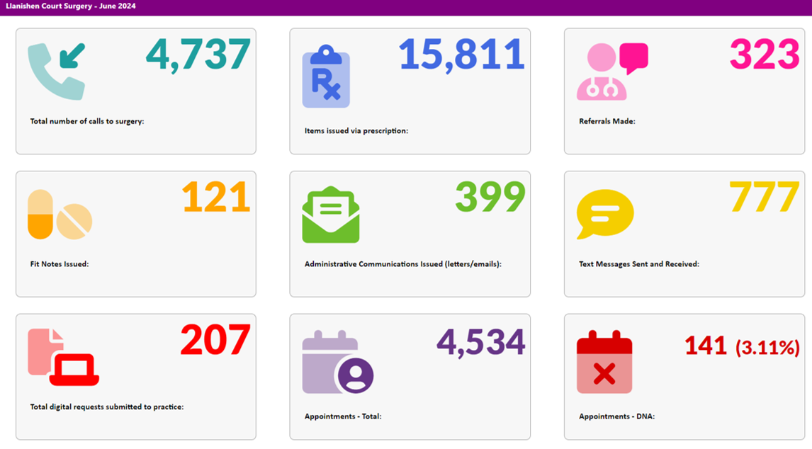 jun 24 stats