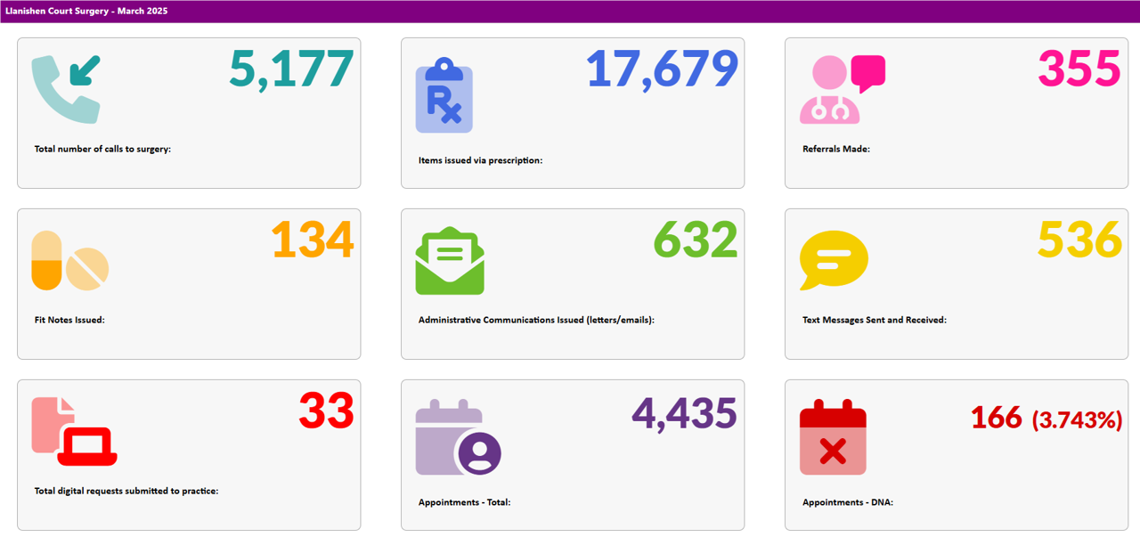 march 25 stats