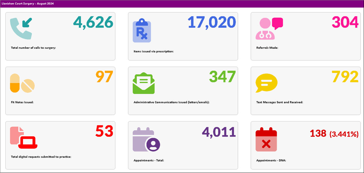 stats aug 2024